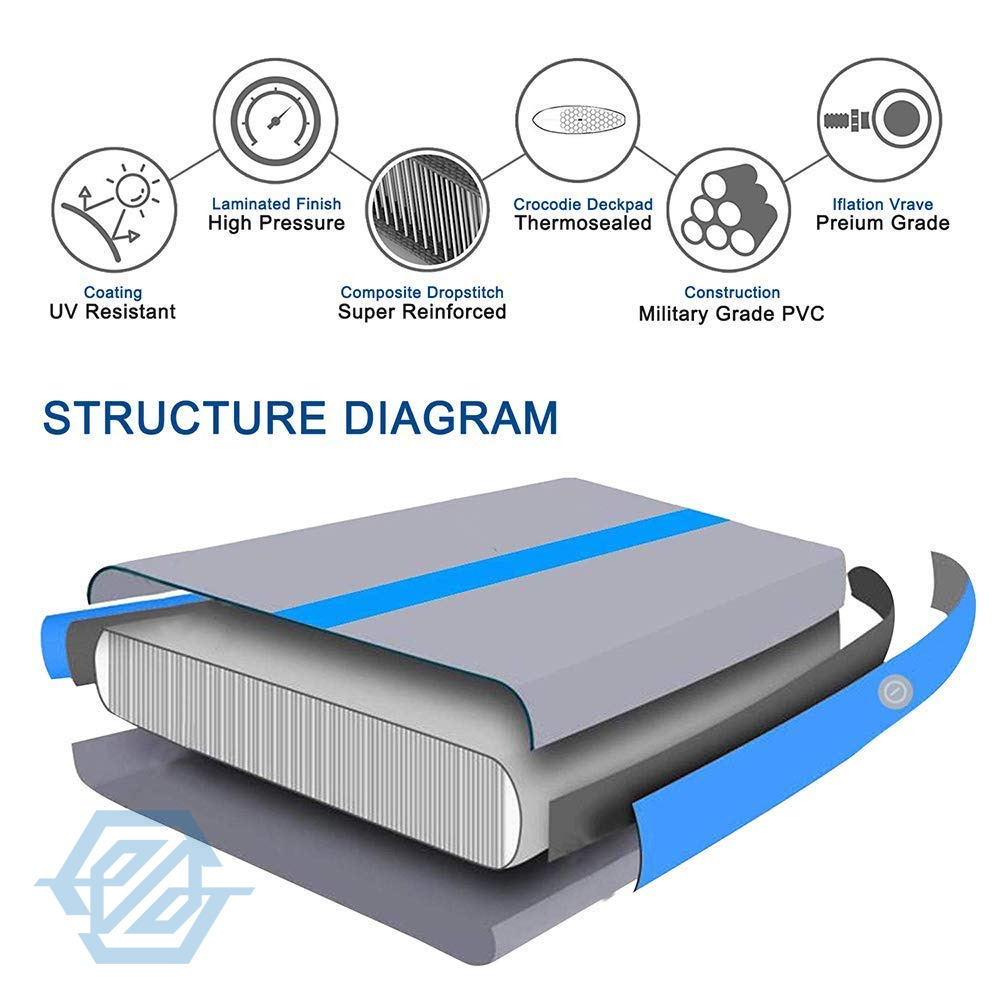 5 Piece Set Air Track Inflatable Training Tumbling Gymnastics Gym Mat